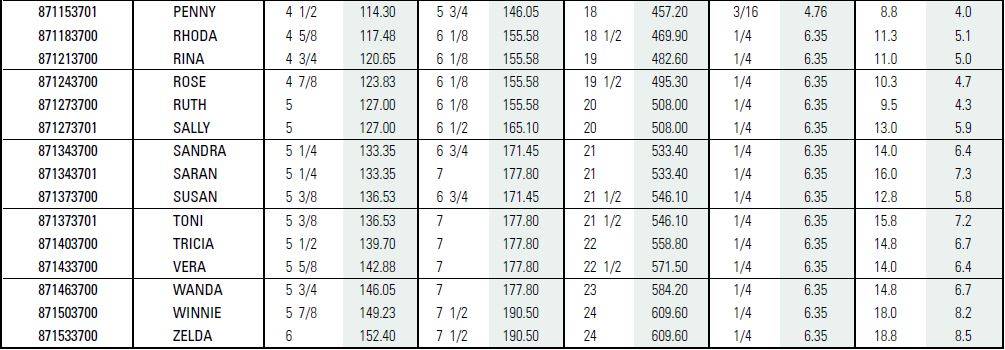 DURAMAX_NMS List 4